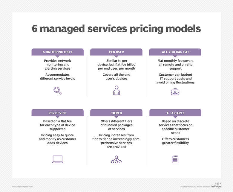 itchannel-msp_pricing_desktop